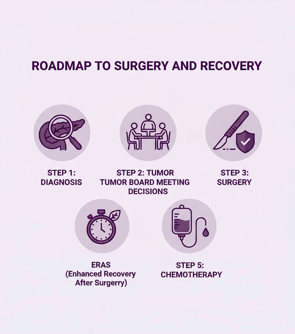 Dr. Zulqarnain Hyidar Consultation