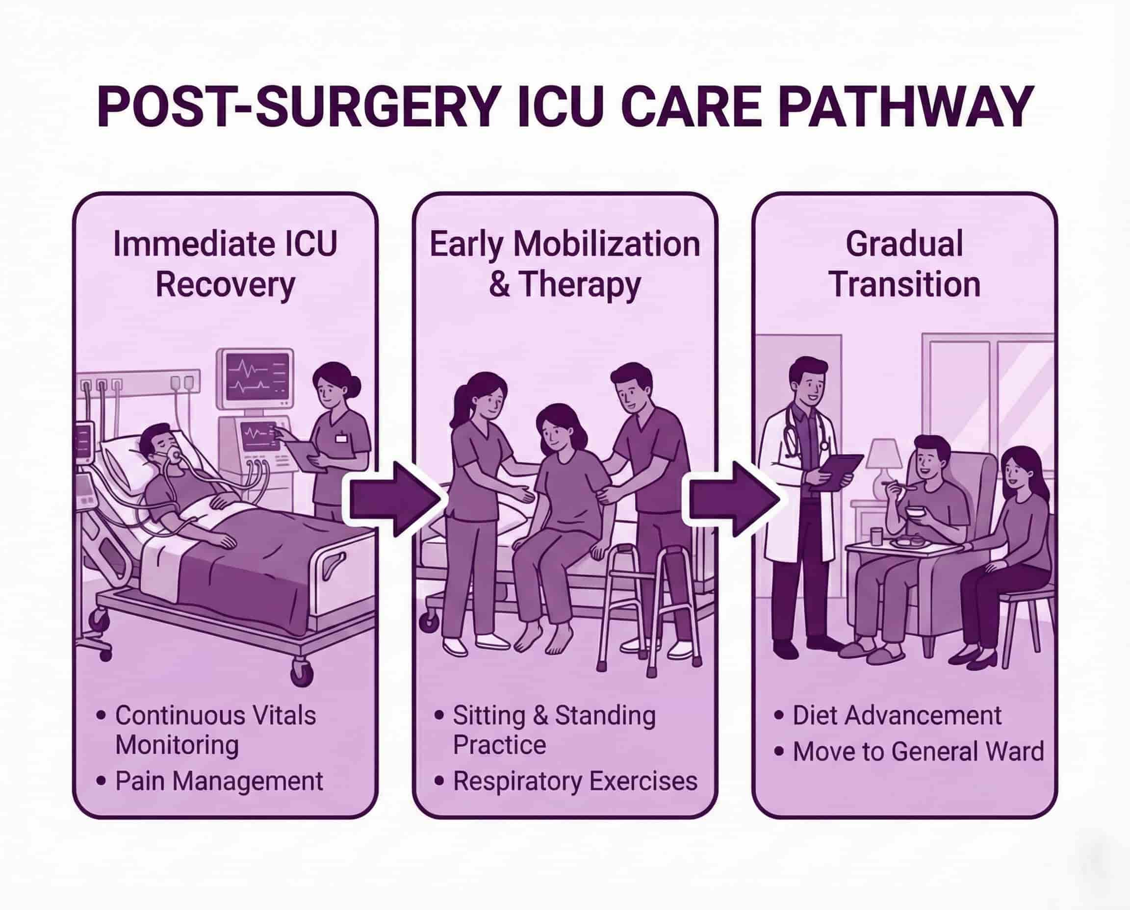 Patient Recovery Room