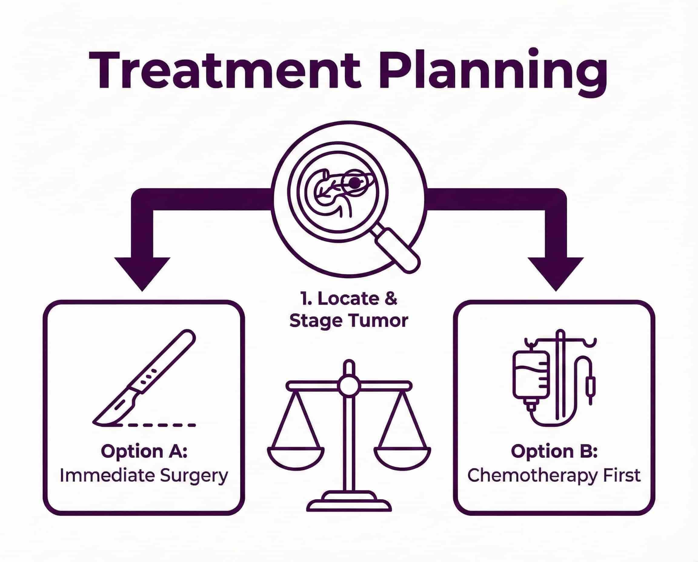 Medical Team Planning